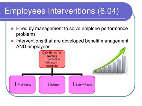 Employee Intervention .